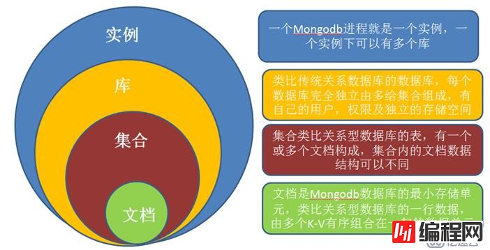 MongDB有什么用