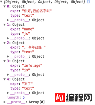 web前端模板的原理与实现方法是什么