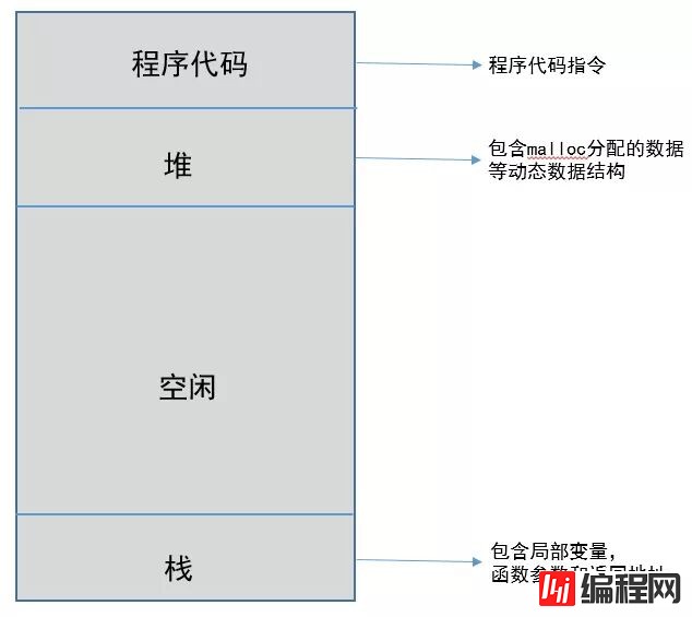 如何理解Python进程、线程、协程