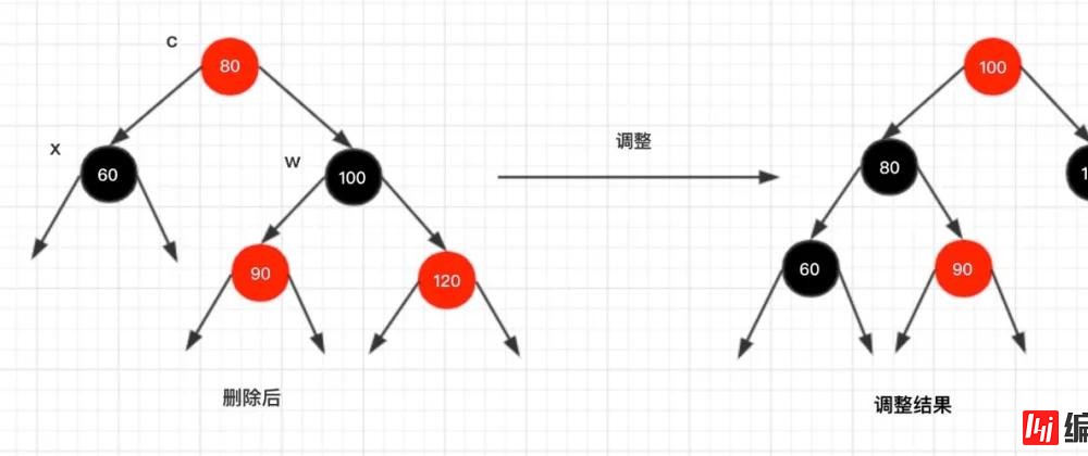 红黑树的实现原理是什么