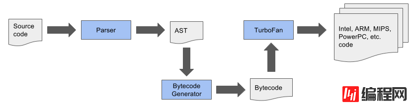 Node.js 8重要功能和修复的示例分析