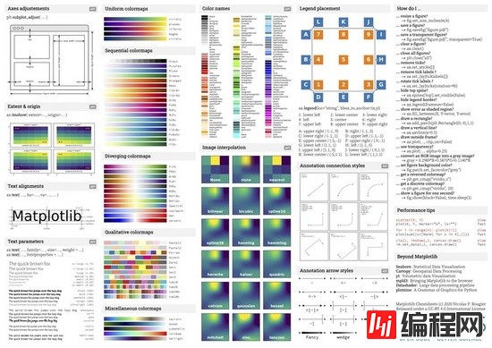 Matplotlib速查表是怎样的