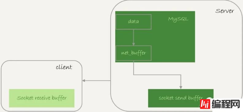 MySQL数据查询太多会怎么样