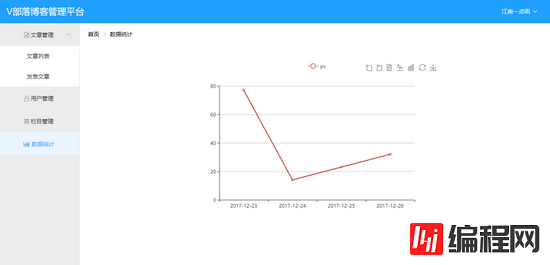 Vue+SpringBoot如何开发V部落博客管理平台