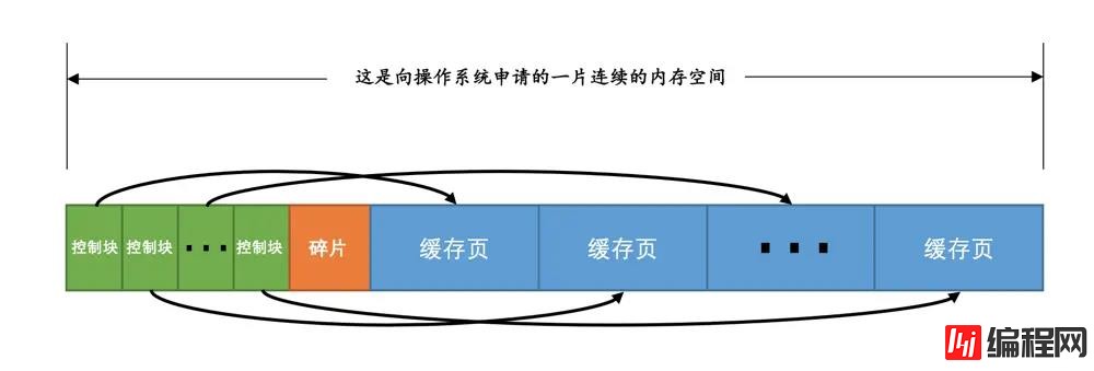 MySQ的Buffer pool是什么