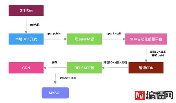 Node中怎么实现一个自动化部署平台