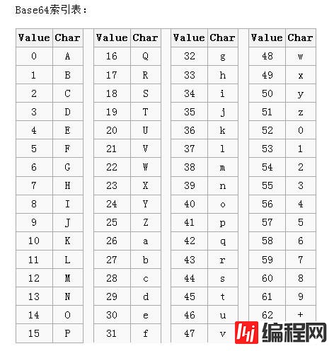 如何分析JavaScrip中的Base64编码和解码