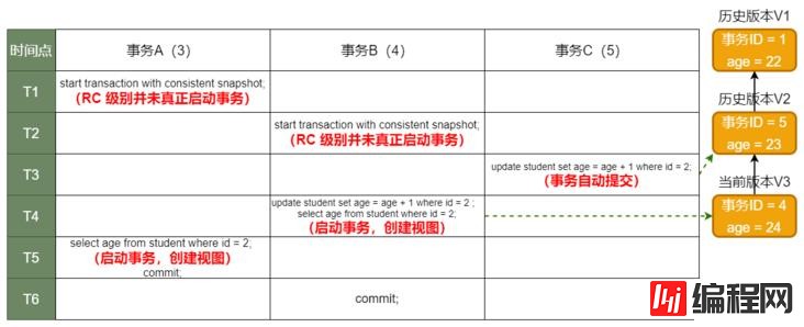 MySQL中的事务和MVCC原理是什么