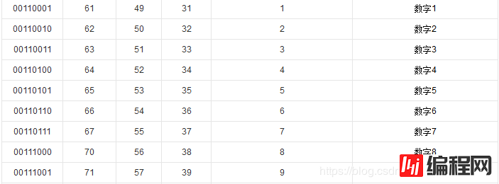 javascript如何将16进制的字符串转换为10进制整数hex