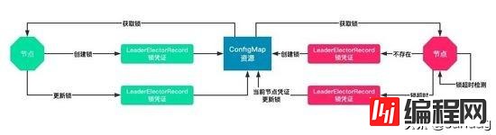 Kubernetes中锁机制的设计与实现方法是什么