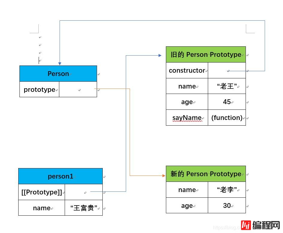 JavaScript的底层知识点有哪些