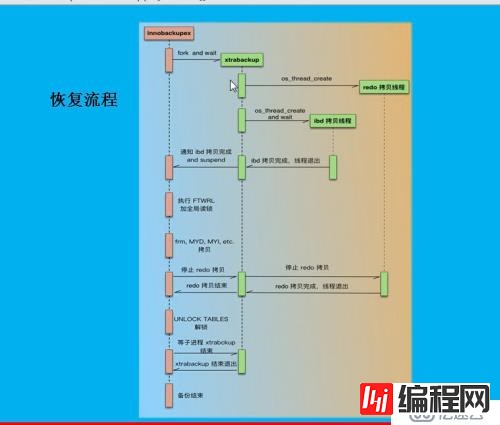 Xtrabacup如何备份