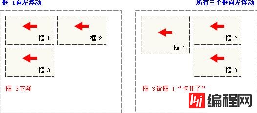 CSS如何实现浮动图示