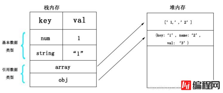 es6中常量可不可以修改