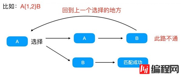 正则表达式的原理介绍