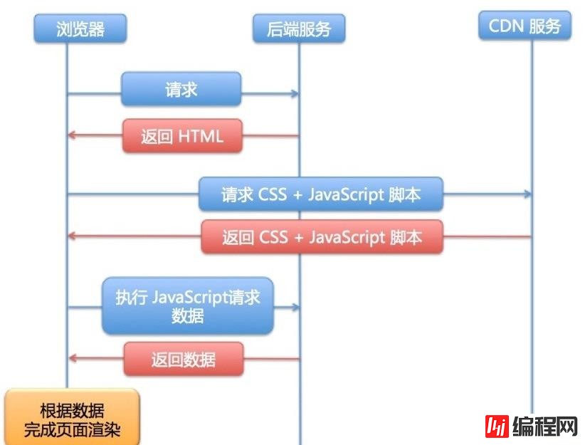 react同构应用的概念是什么