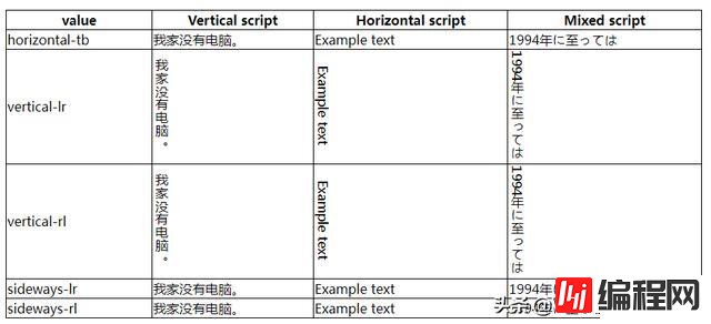 CSS3高级属性有哪些