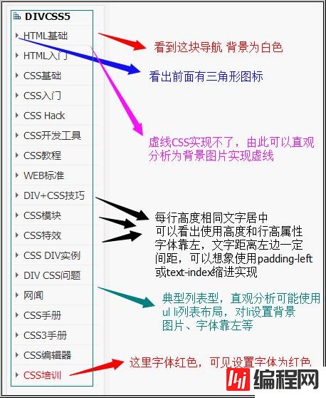 怎么查看DIV被设置什么CSS样式