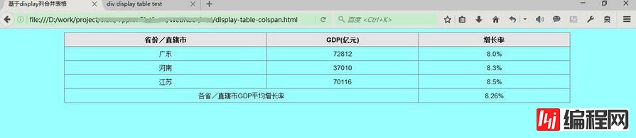 如何搭建CSSdisplay属性的table表格布局