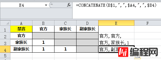 Excel如何录入权限矩阵