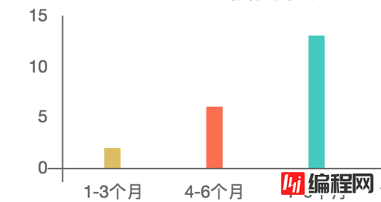 Chart.js轻量级图表库怎么用