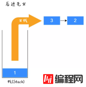 如何学习并掌握链表