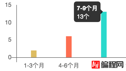 Chart.js轻量级图表库怎么用