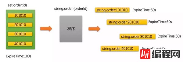 Redis的数据类型及特点有哪些