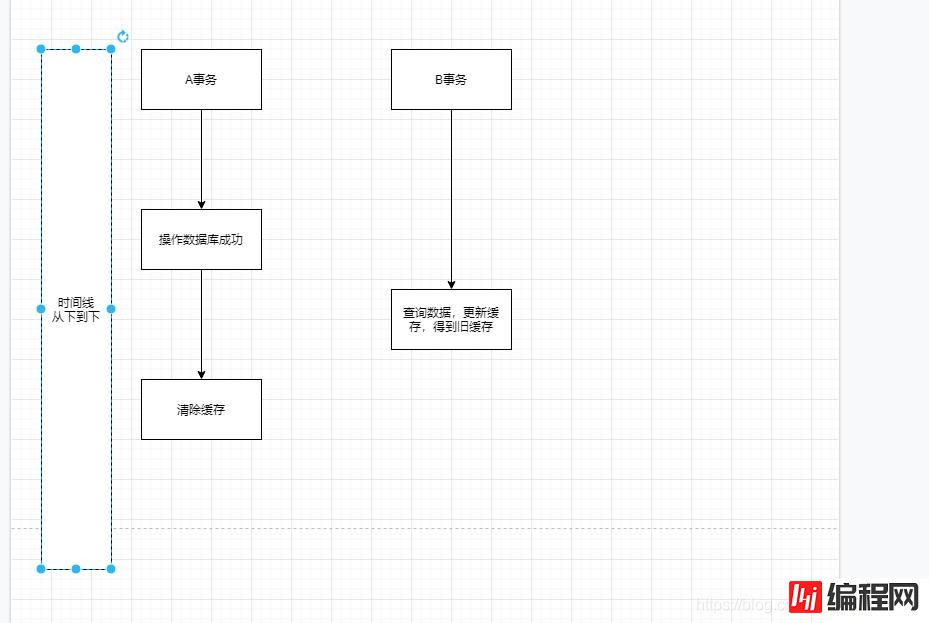 redis缓存延时双删指的是什么