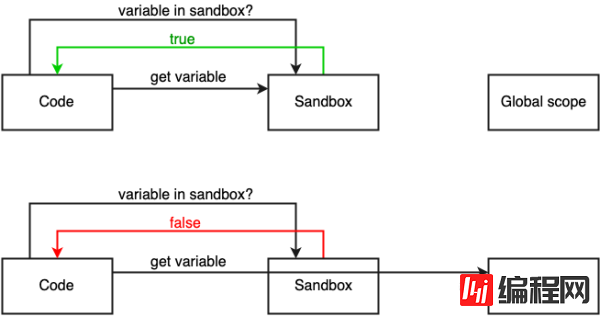 如何手动实现一个 JavaScript 模块执行器