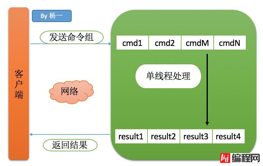 Redis如何删除1.2亿指定前缀的key