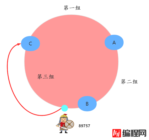 如何理解一致性哈希