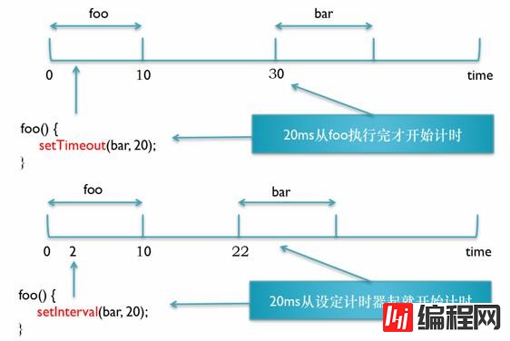 JavaScript的高级技巧有哪些