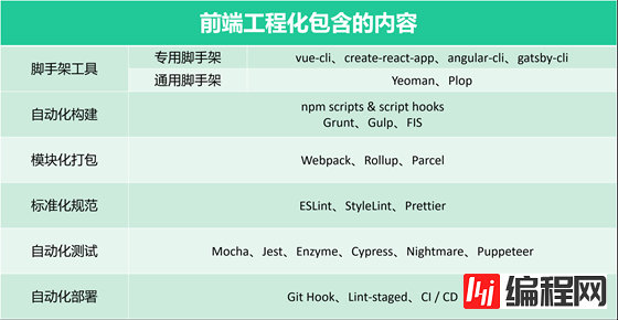 前端工程化是什么意思