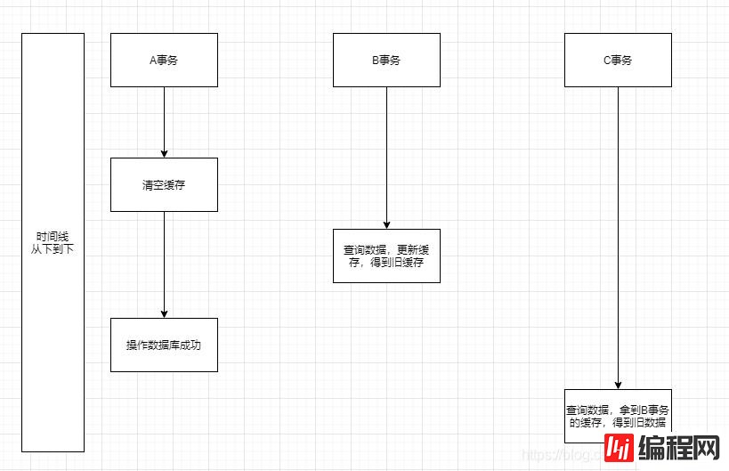 redis缓存延时双删指的是什么