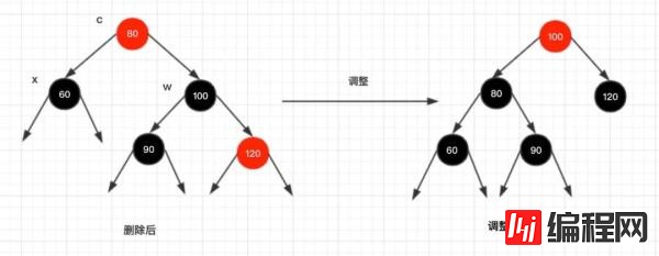 红黑树的实现原理是什么