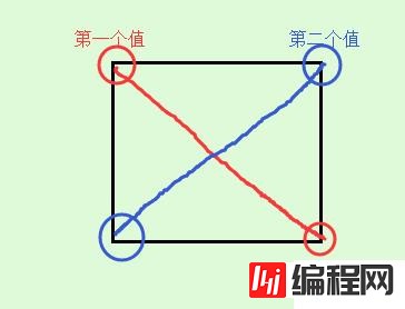 css3新增了哪些边框效果