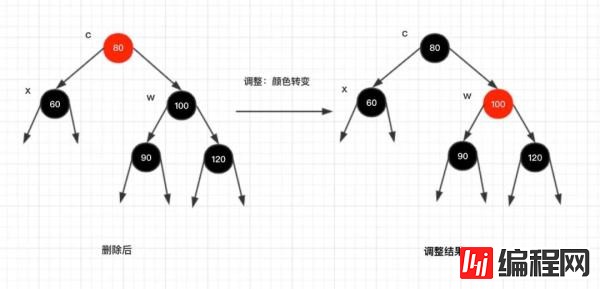 红黑树的实现原理是什么