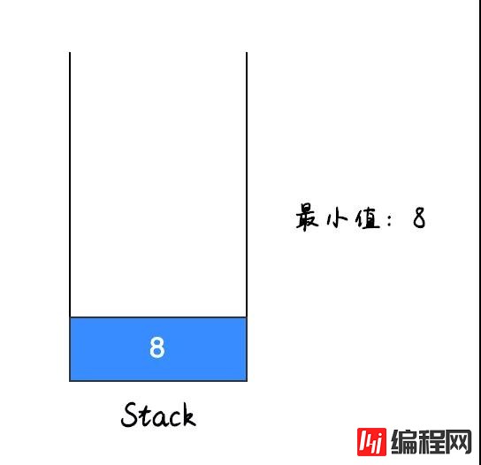 找出栈中最小值的方法是什么