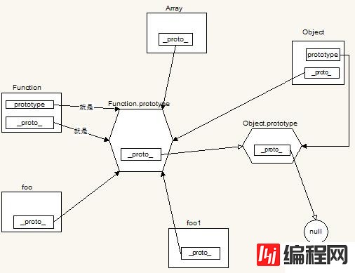 javascript中的原型链是什么