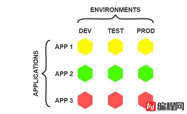 有哪些构建Kubernetes集群