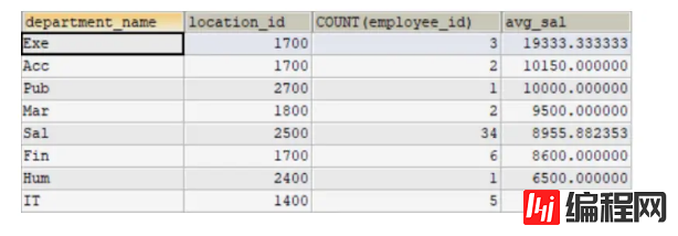 MySQL中的聚合函数怎么用