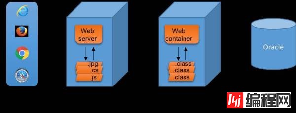 Node.js对于Java开发者是什么