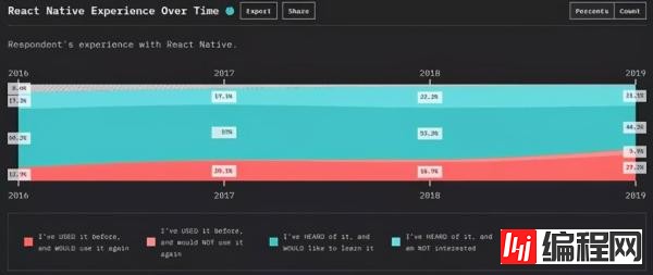 适合移动和桌面应用的JavaScript框架是什么