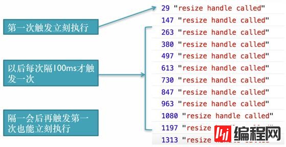 JavaScript的高级技巧有哪些