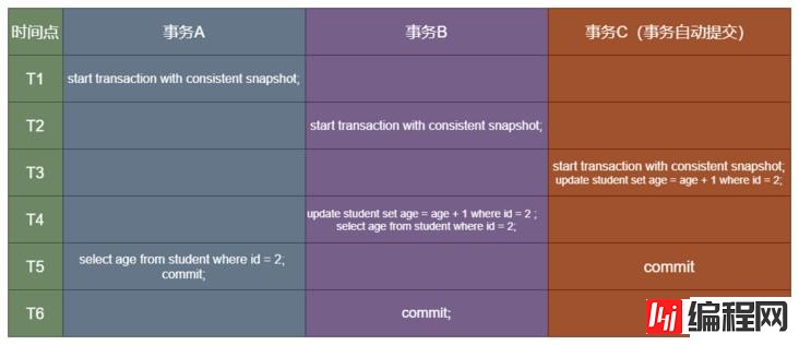 MySQL中的事务和MVCC原理是什么