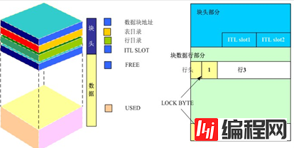 怎么理解Oracle事务