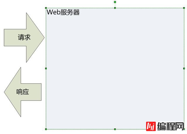 分析Web服务器的Tomcat组件