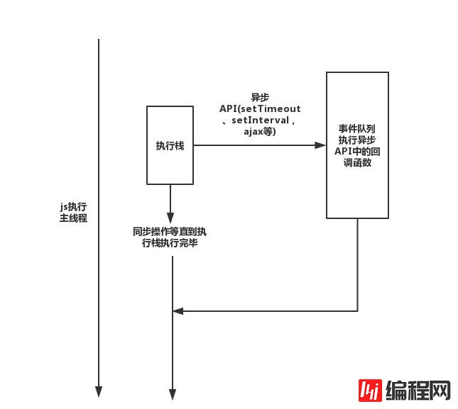 node是不是单线程运行