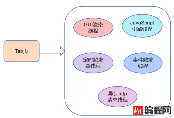 如何理解Vue实现原理与前端性能优化